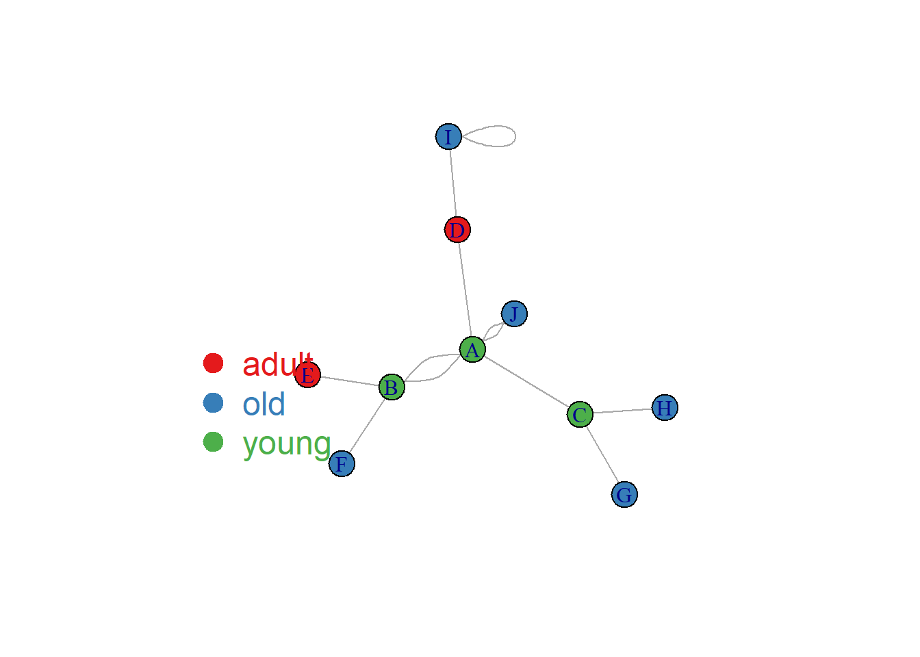 d3.js - Hiding text elements in D3 chord diagram - Stack Overflow