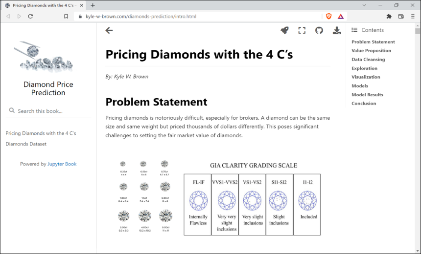 Diamond Price Prediction TDI Capstone